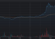 全天振幅超40%！“北证牛”股价坐电梯，高波动股大盘点，这些方向最突出