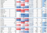 华泰策略：后续市场或将步入内外变量验证阶段