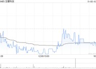 龙蟠科技于印度尼西亚投资建设的12万吨磷酸铁锂正极材料项目拟变更实施主体