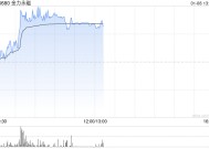 金力永磁早盘涨超4% 机构称产业需求带动稀土供需格局改善