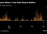 贝莱德比特币ETF的资金流出创下推出以来之最