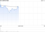 晶科电子股份现涨超7% 预计去年纯利同比增长不少于40%