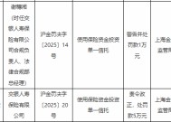 交银人寿因使用保险资金投资单一信托被罚5万元