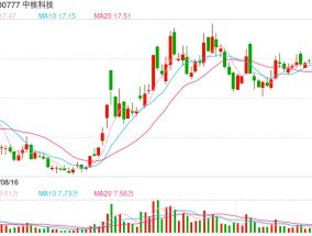 中核旗下上市公司谋划重大资产重组