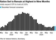 经济学家发出3%通胀预警 英国央行面临新“硬仗”