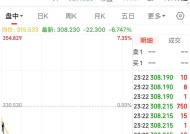 特斯拉，跌破1万亿美元关口！什么情况？