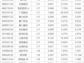 下周影响市场重要资讯前瞻：12月CPI、PPI数据将公布，这些投资机会最靠谱