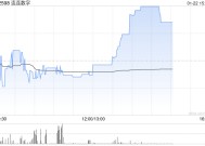 连连数字午后涨近8% 出售连通公司部分股权