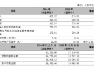 宁波银行公布2024年度业绩快报：实现净利润271.27亿元 同比增长6.23%