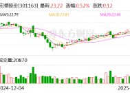 宏德股份：成功研发并量产QT450-18球墨铸铁