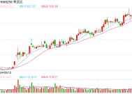 高处不胜寒？公募减持多只热门科技股，增持了这些