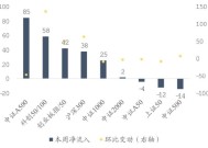 A500投资说|利用波动积极加仓 逆向布局信心从何而来？