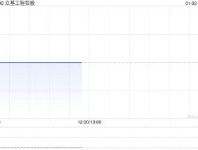 立基工程控股12月30日注销1538万股已回购股份