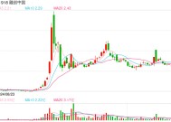 融信中国境内债重组：涵盖私募债 余额超106亿元 方案将参考融创等公司