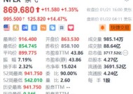 奈飞盘前大涨超14% Q4新增付费用户数创新高+150亿美元回购计划