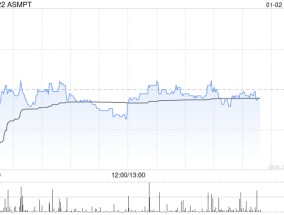 高盛：维持ASMPT“买入”评级 目标价降至100港元