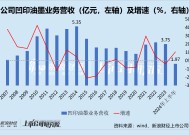 乐通股份：油墨大厂刚出“广告坑”又陷“光伏局” 行业压力下此次跨界能否全身而退