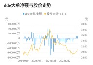 翔丰华主力资金持续净流入，3日共净流入2259.98万元