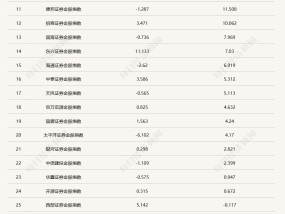 2025年1月券商金股出炉：白酒股再度活跃 “哑铃型”策略仍受追捧