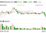 陕西华达：公司毫米波系列连接器与组件可应用于室内基站、天线、定位系统等民用通讯领域