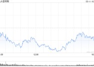 收盘：美股收跌道指下跌480点 特朗普关税不确定性继续施压