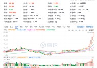 暴涨的锑价——国博弈下结构供需矛盾最大的战略金属