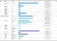 宝济药业IPO：核心产品部分专利仍未获授 保荐机构入股 估值已经远超行业水平