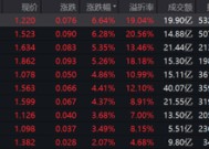 500%换手率，跨境ETF持续火爆！近50亿元抢筹，主力资金大幅流入这一板块