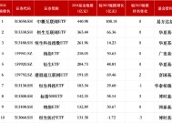 盘点2024跨境ETF规模：易方达中概互联网ETF仍居第一，博时恒生医疗ETF排名下降3名位居第十