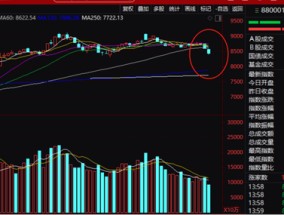 A股，震荡！分析人士：今天市场演绎的逻辑是混乱的