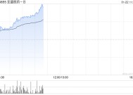 亚盛医药-B现涨超4% 拟首次公开发售732万股美国存托股份