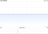 金涌投资完成收购Feasible Result、USFL及TechStar权益