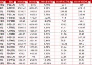 突破3万亿！8大上市险企全年保费出炉！寿险“开门红”两极分化 财险增长稳定