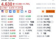 蔚来盘前涨超1.5% 机构预计汽车消费刺激政策有望延续