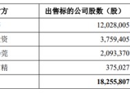 东睦股份拟购买上海富驰20.75%股权，股票明起复牌