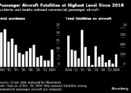 今年全球航空业事故致死人数达318人 创2018年以来新高