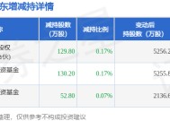 1月1日中电港发布公告，其股东减持312.8万股