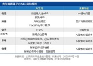 测评六大社交平台：AIGC大爆发，但治理仍滞后