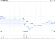 濠暻科技公布25万份购股权已获行使及配发