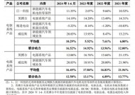 汇川技术拟拆分联合动力上市，投资者“拆骨”的忧虑何来？