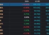 A股，相信那道“光”！4600亿市值巨头涨停，板块已8天7涨