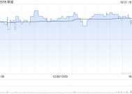 保诚2月20日耗资约712.17万英镑回购100万股