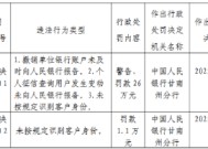 卓尼县农村信用合作联社被罚26万元：撤销单位银行账户未及时向人民银行报告等