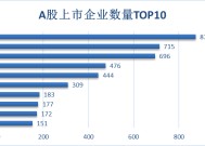 上市公司群像里的广东经济：2024年总量增量双第一 总市值比肩全省GDP