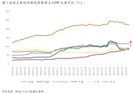 程实：美国债务的失速与经济的桎梏