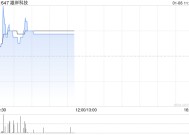 加密货币概念股早盘走高 雄岸科技涨逾10%博雅互动涨逾8%