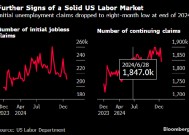 美国首次申领失业金人数降至八个月低点 劳动力市场意外保持坚韧