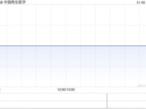 中国再生医学公布金道连城获委任为新任核数师