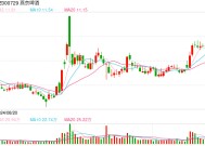 2024年酒类股涨跌榜：过半跌幅达两位数  有一家却涨了四成