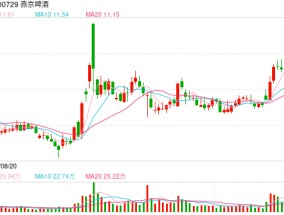 2024年酒类股涨跌榜：过半跌幅达两位数  有一家却涨了四成